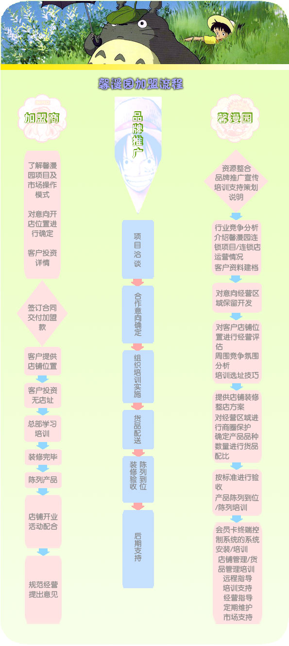 馨漫園動漫 馨漫園動漫